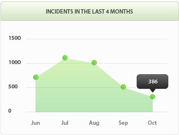 cc攻击免费网页版